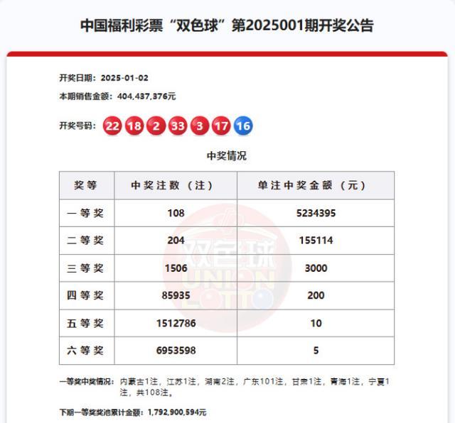 同一台投注机中101注大奖 新年开门红引发热议