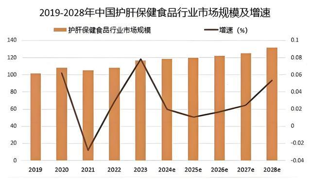 美国重磅净肝技术落地 破解脂肪肝难题