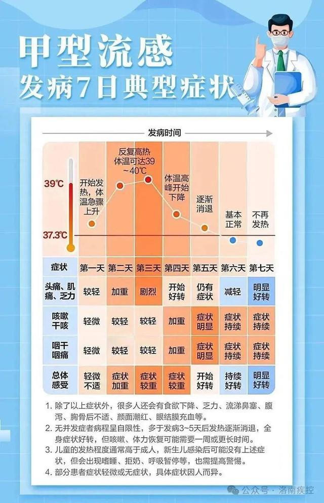 药店人员称有医生在线下单流感神药 多地需求激增