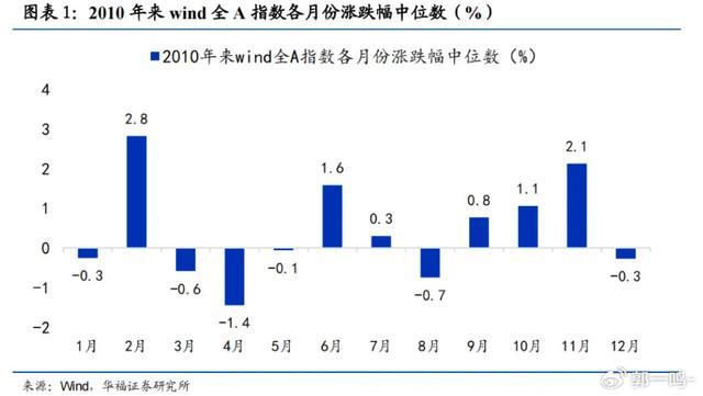 暴跌后的小盘股还有机会吗 黄金坑显现