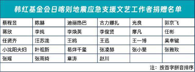 韩红基金会暂停接收定日地震定向捐赠 集中精力后续支援