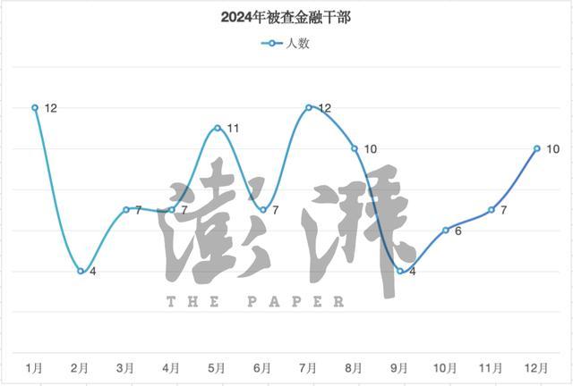 2024年金融反腐重点有哪些 97人被查延续密集态势