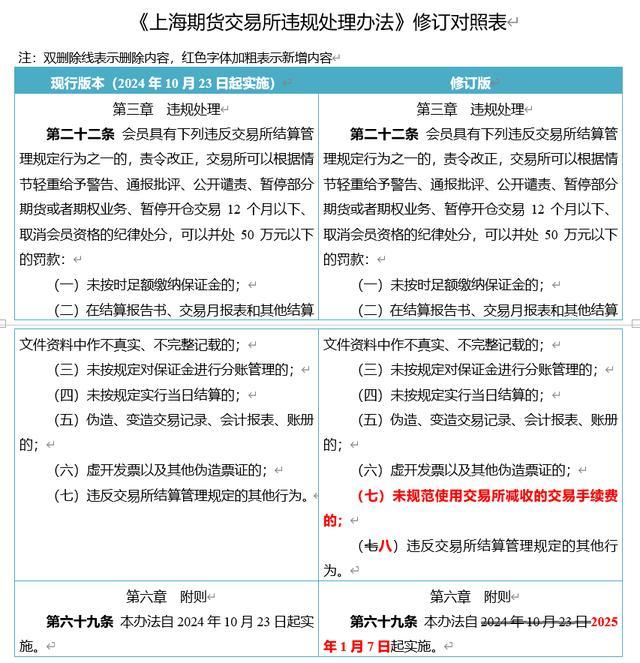 五家期货交易所对高频交易出手！不得进行手续费减收 规范市场秩序