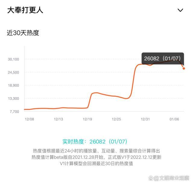 国色芳华白月梵星首播数据 开年第一爆混战