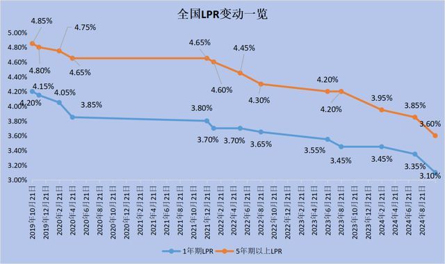 回顾楼市年度十大关键词 变局之下稳中求进