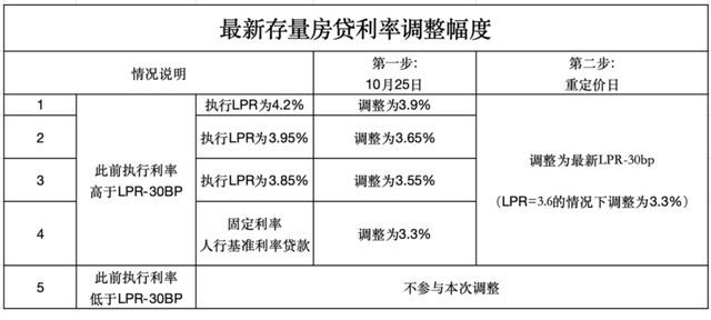 回顾楼市年度十大关键词 变局之下稳中求进