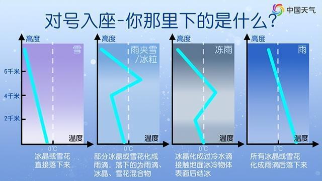 “三九”迎寒冷暴击！大城市降温日历来了 南方初雪将至