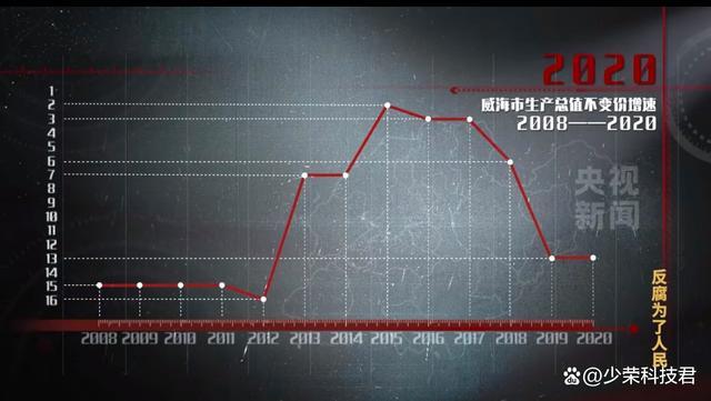 电视专题片播出第四集《以案促改促治》