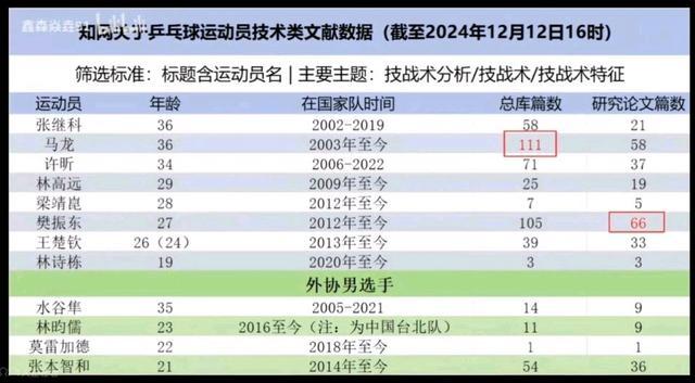 林昀儒碩士論文分析樊振東 慣性技術(shù)探秘