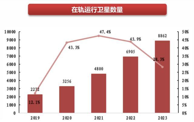 從星鏈到北斗，2025手機公司開始上星 衛(wèi)星通信新時代來臨