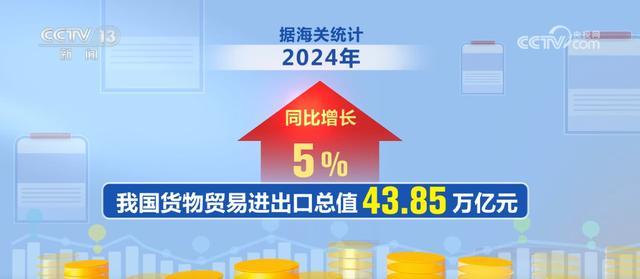 2024年我国外贸进出口成绩亮眼 创历史新高