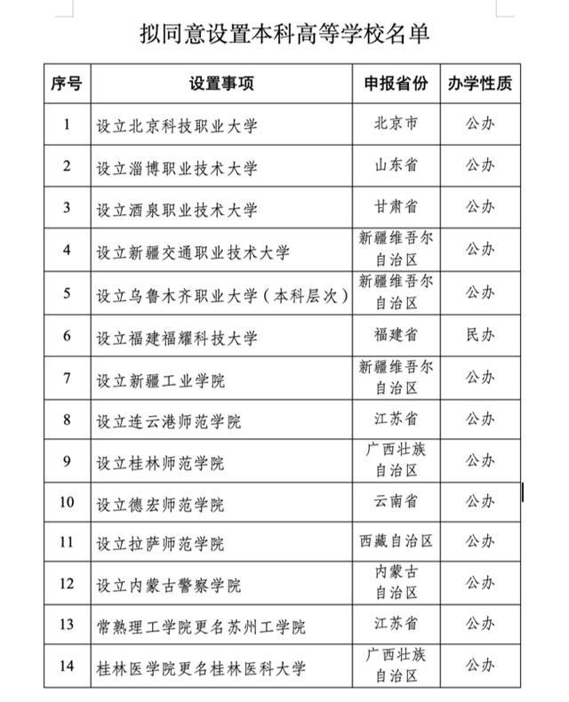 教育部同意設(shè)置14所本科高校