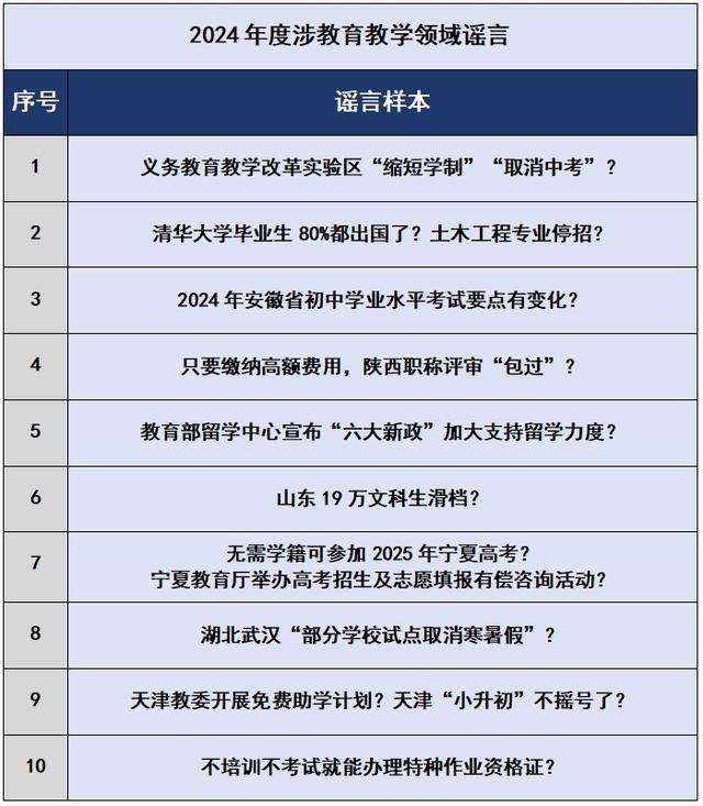 2024年的謠言2025就別再信了 澄清謬誤還原真相