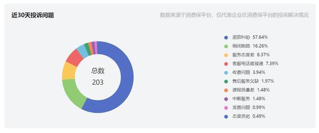 被曝停发工资倒闭跑路少儿编程教培童程童美