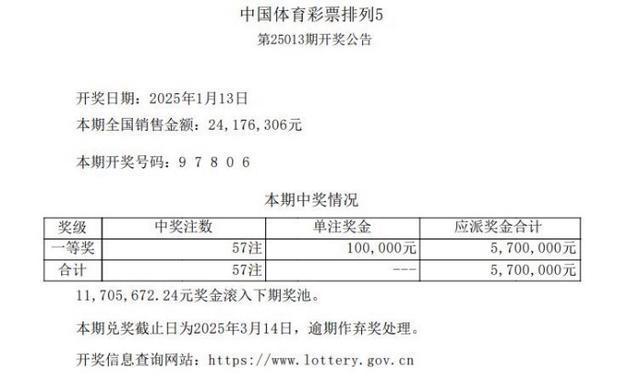 大樂透開出4注1000萬 分落四地 超級大獎揭曉