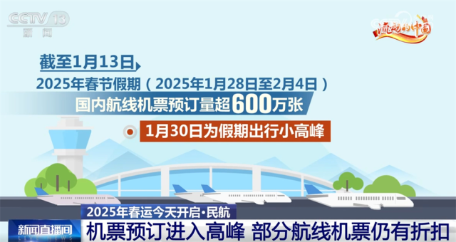 透過春運(yùn)數(shù)據(jù)見證時(shí)代變遷 流動中的速度與活力