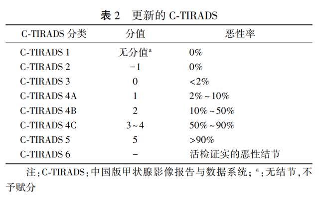 生氣內(nèi)耗的人更易長結(jié)節(jié)