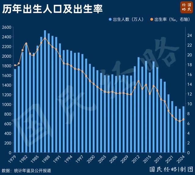 中國出生人口逆轉(zhuǎn)是什么信號 短期反彈還是長期趨勢,？