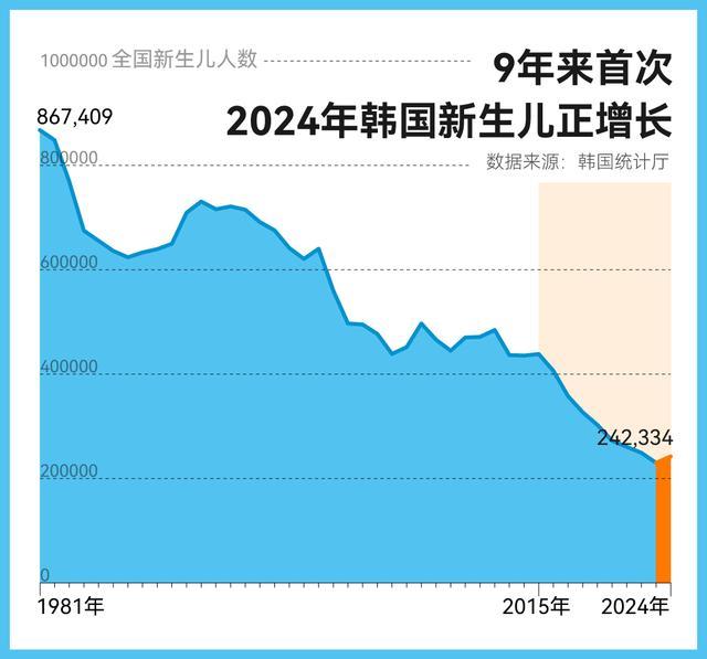 中國(guó)出生人口逆轉(zhuǎn)是什么信號(hào) 短期反彈還是長(zhǎng)期趨勢(shì),？