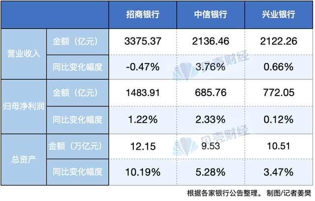 第一批銀行業(yè)績快報出爐 凈利微增面臨挑戰(zhàn)