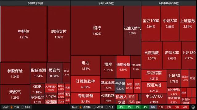 春節(jié)紅包行情能否如期而至 市場情緒回暖助推