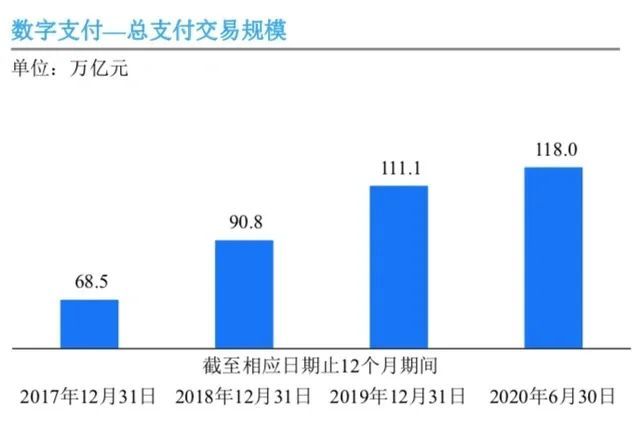 支付寶P0級事故損失了多少錢 估算約1億