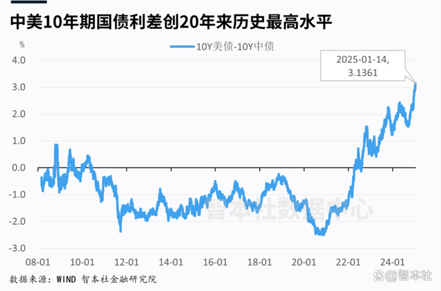 現(xiàn)在是抄底美債美股的好機(jī)會(huì)嗎？經(jīng)濟(jì)韌性支撐投資窗口