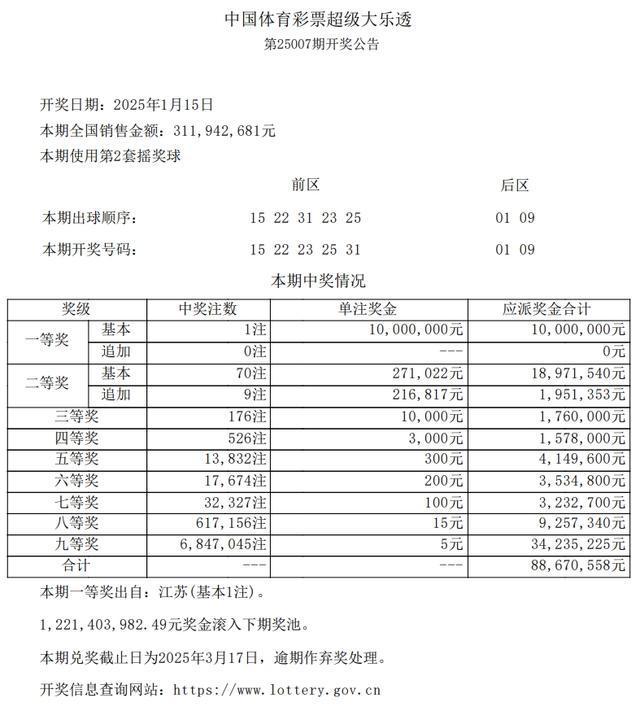 江苏诞生一名千万富翁 彩票中奖成少数幸运儿