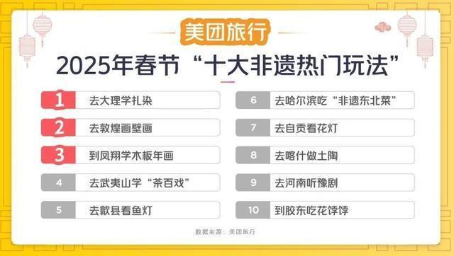 這屆年輕人開始“整頓”年味了 年貨新潮流與創(chuàng)意過年方式