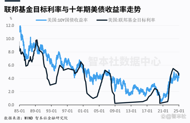 現(xiàn)在是抄底美債美股的好機(jī)會(huì)嗎,？經(jīng)濟(jì)韌性支撐投資窗口