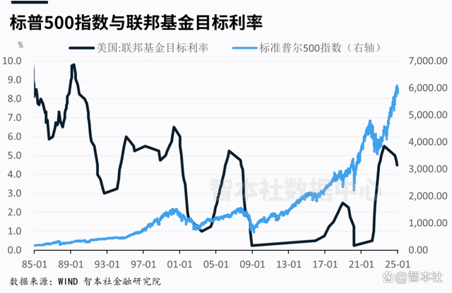 現(xiàn)在是抄底美債美股的好機(jī)會(huì)嗎？經(jīng)濟(jì)韌性支撐投資窗口