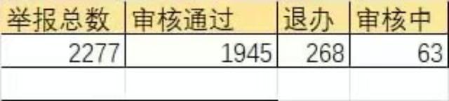 一男子去年成功举报1945起交通事故