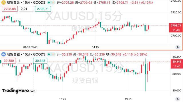 特朗普關(guān)稅細(xì)節(jié)缺失點燃非美貨幣 市場松口氣