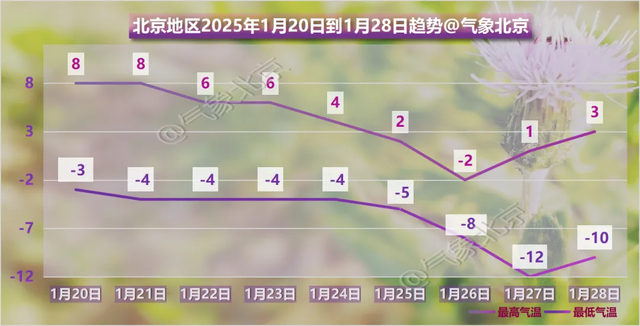 北京：強(qiáng)冷空氣即將來襲,，您準(zhǔn)備好了嗎,？