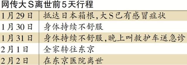 確診流感 從發(fā)病到去世僅3天 流感為何如此致命？