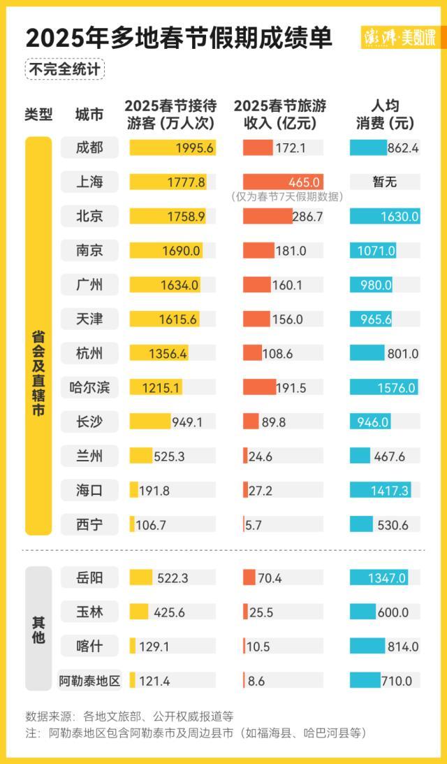 2025年春節(jié)成績單出爐,，誰是“頂流” 非遺文化帶動新潮流