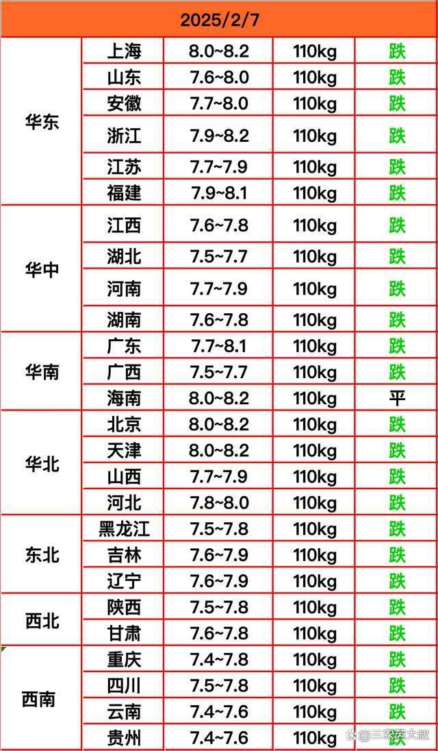 “越跌越猛”！年后豬價(jià)真要不行了,？