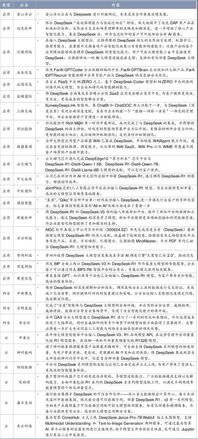 為何說DeepSeek改變了AI的投資邏輯 低成本高效引發(fā)資本關(guān)注