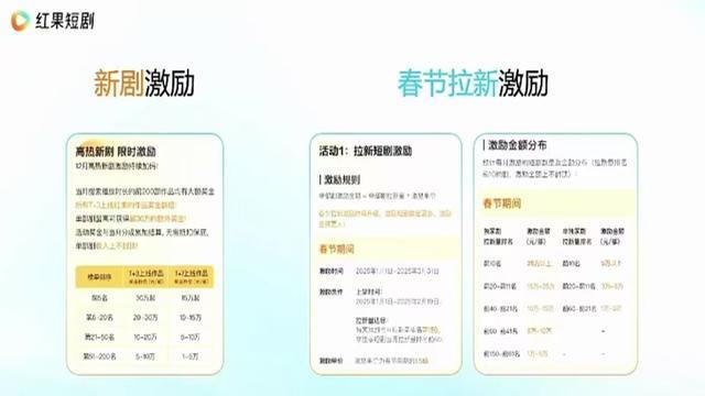 短劇春節(jié)檔集體啞火 期望全落空