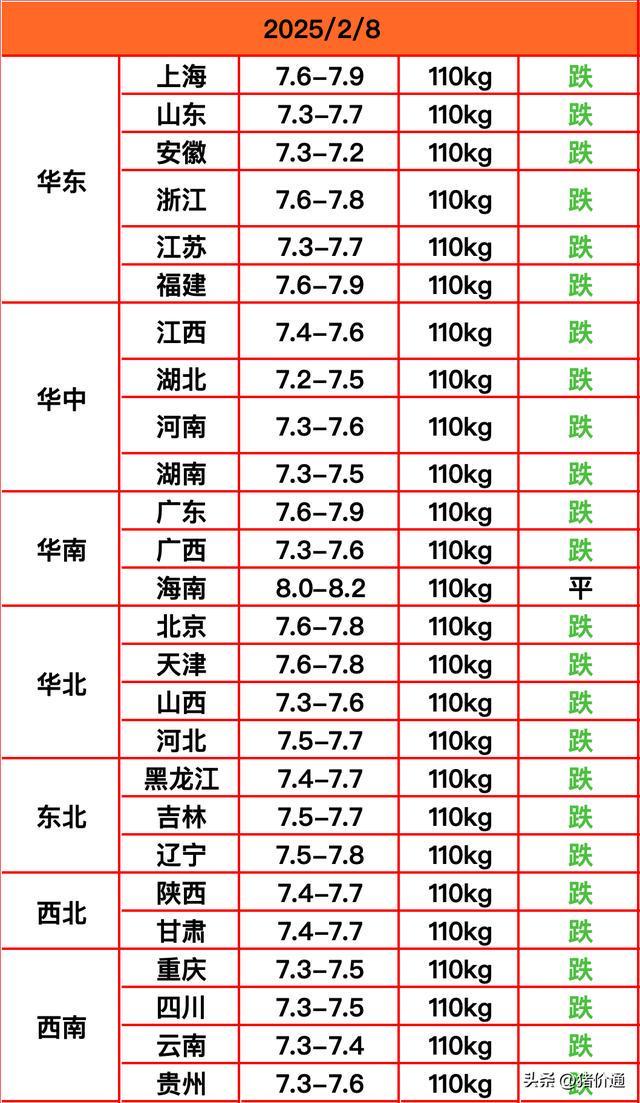 猪价跌的有点猛！加速跳水真要大拐弯了？