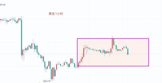 2025黄金“狂飙”：暴涨背后的经济密码 全球避险情绪升温