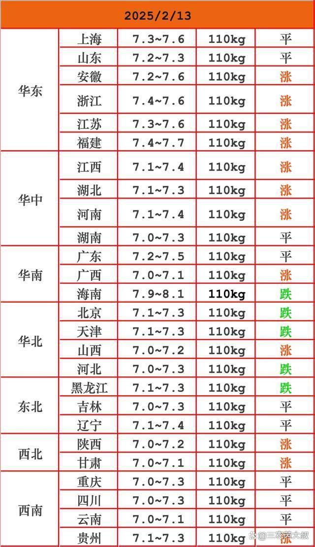 “又漲價(jià)”了,！豬價(jià)這回能翻身？未必,！