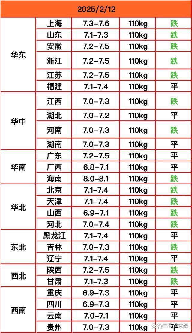 12日豬價“一夜變臉”！全面漲價又泡湯了,？