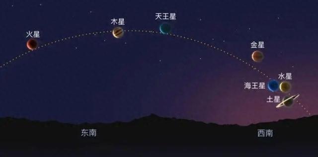 77年一遇！2月28日將出現(xiàn)“七星連珠”,？