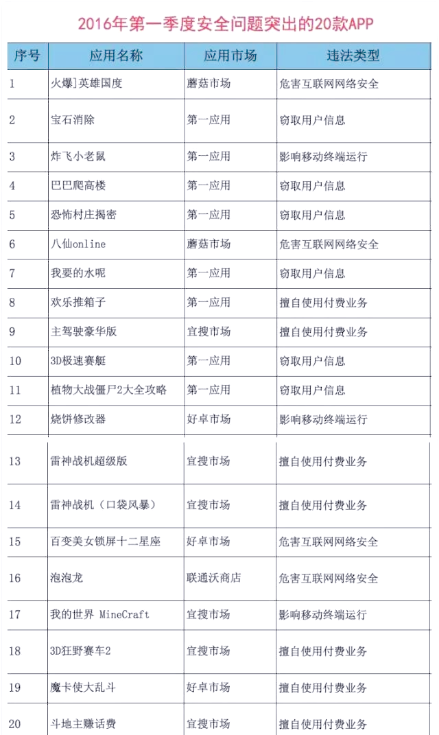 警方提醒不要隨便下載App 謹(jǐn)防隱私泄露與財產(chǎn)損失