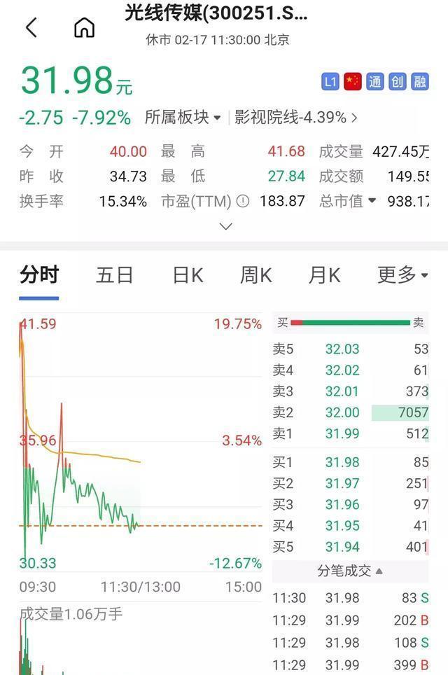 《哪吒》背后光線傳媒股價(jià)過山車：年輕人的第一個(gè)“天地板”,？市場(chǎng)情緒的狂歡與泡沫