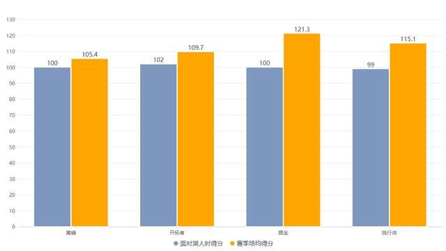 徹底脫胎換骨,！湖人現(xiàn)在的防守究竟達(dá)到了什么級(jí)別？ 聯(lián)盟頂尖水準(zhǔn)