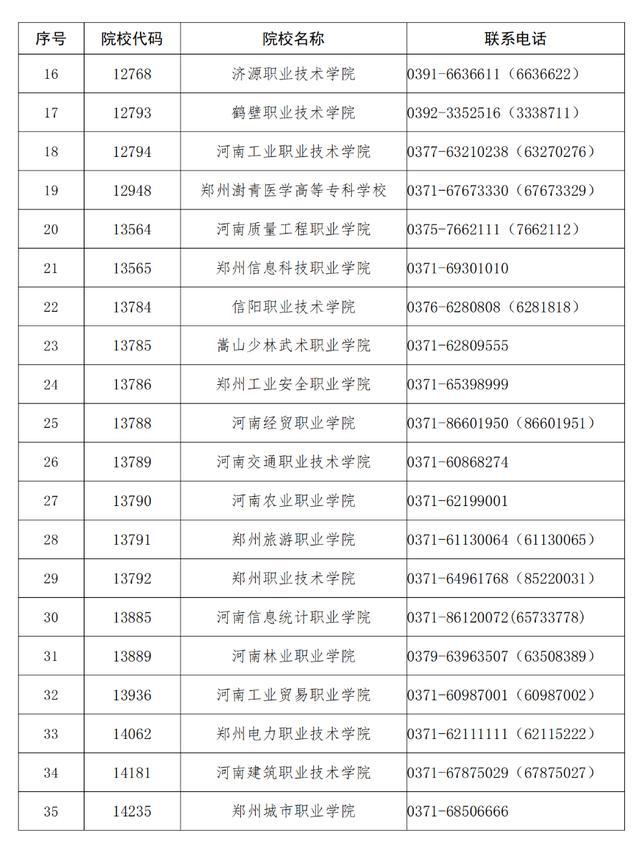 河南高職單招4月21日開考 考生須知要點解析