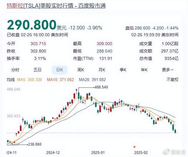 16300億灰飛煙滅,，特斯拉崩了 FSD入華慘遭“打臉”