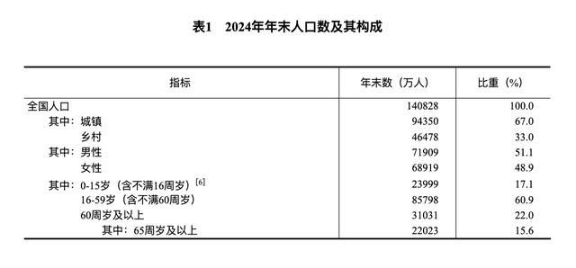 2024年研究生招生135.7萬(wàn)人 教育規(guī)模持續(xù)擴(kuò)大